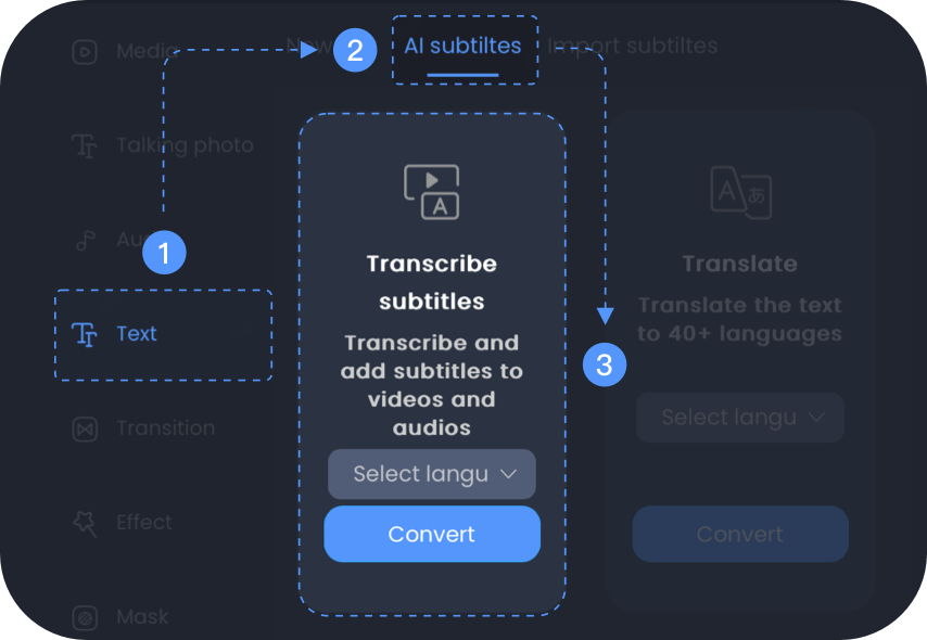 Boost SEO marketing with Automatic subtitles